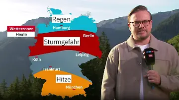 Wetter