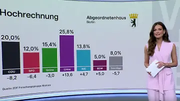 HochrechungBerlin