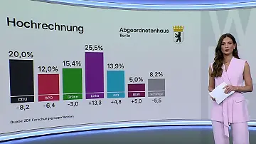 Hochrechnung 2 Berlin