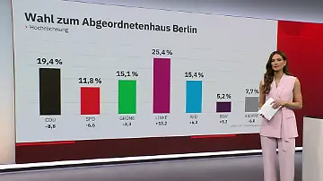 Hochrechnung3