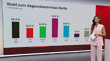 HochrechnungBER4