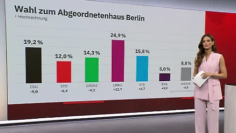 HochrechnungBER4