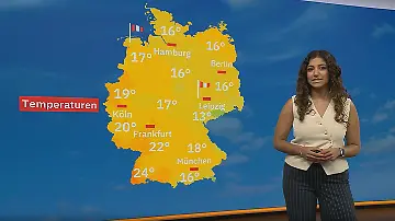 Wetter