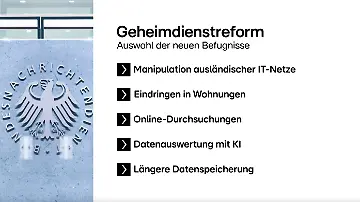 Nachrichtendienste