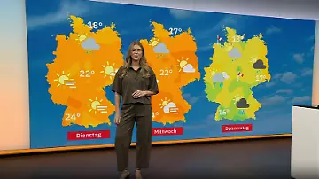 Wetter