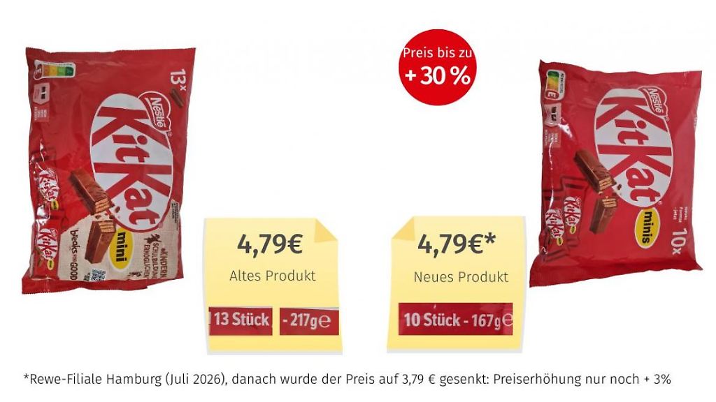 Kitkat_minis 2026_Alt-Neu-Vergleich (1)