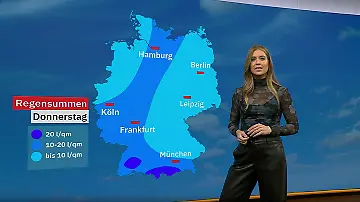 Wetter