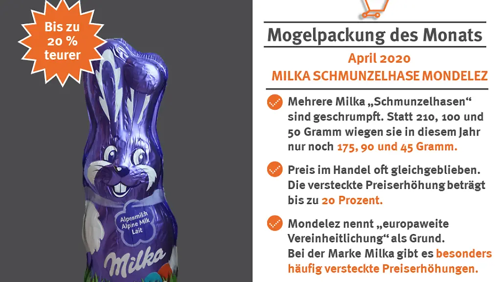 vzhh-Milka-Schmunzelhase-MdM-April-2020