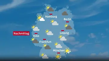 Wetter