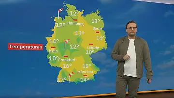 Wetter