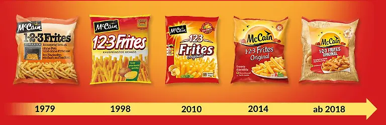123-Frites-Packungsgalerie-Copyright-McCain-GmbH