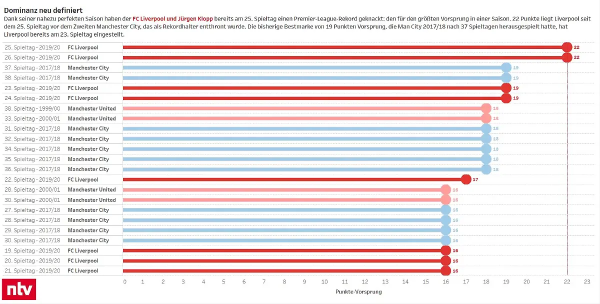 dominanz-neu-definiert