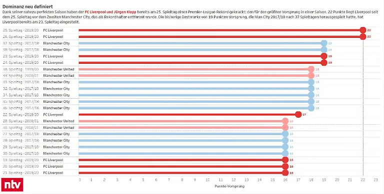 dominanz-neu-definiert
