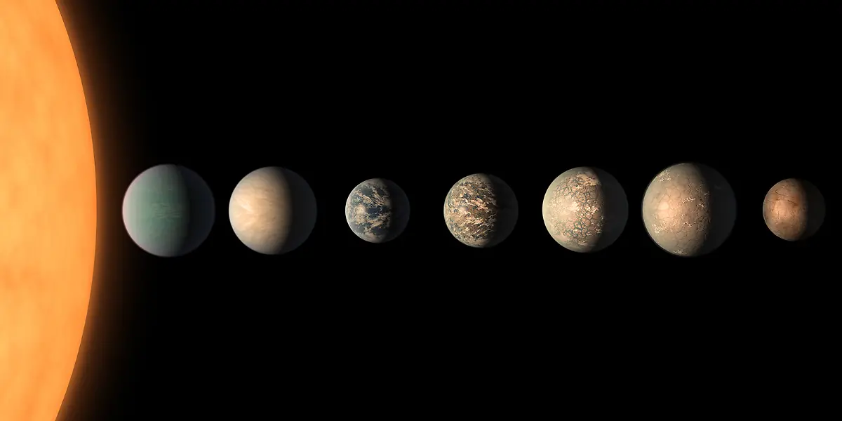 Trappist-Planetensystem