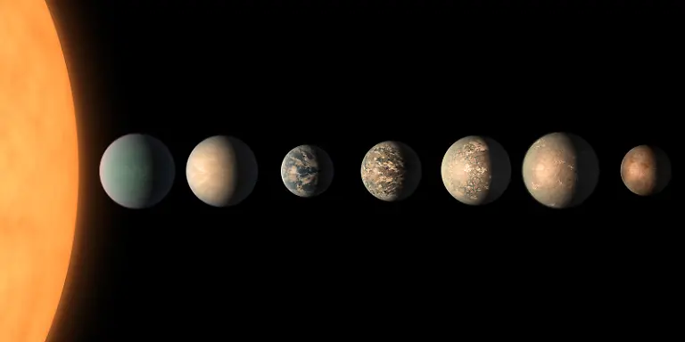 Trappist-Planetensystem