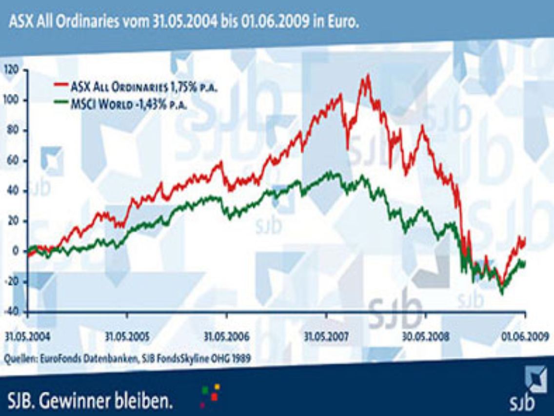 0806sjb_asx-vs-msci-world_4.jpg