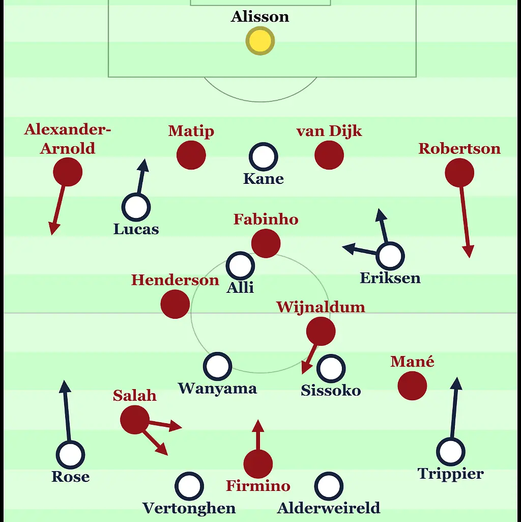 2019-06-01-Tottenham-Liverpool