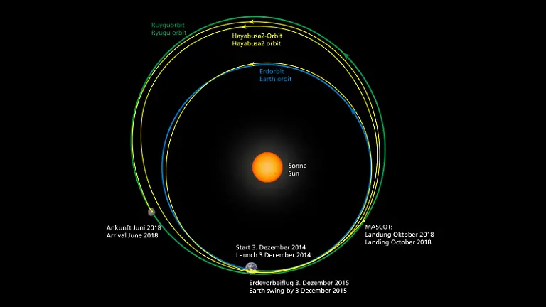 26062018-Hayabusa2-Mascot-Umlauf