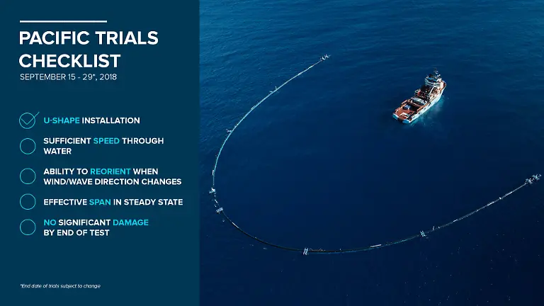 SYSTEM001-Pacific-Trials