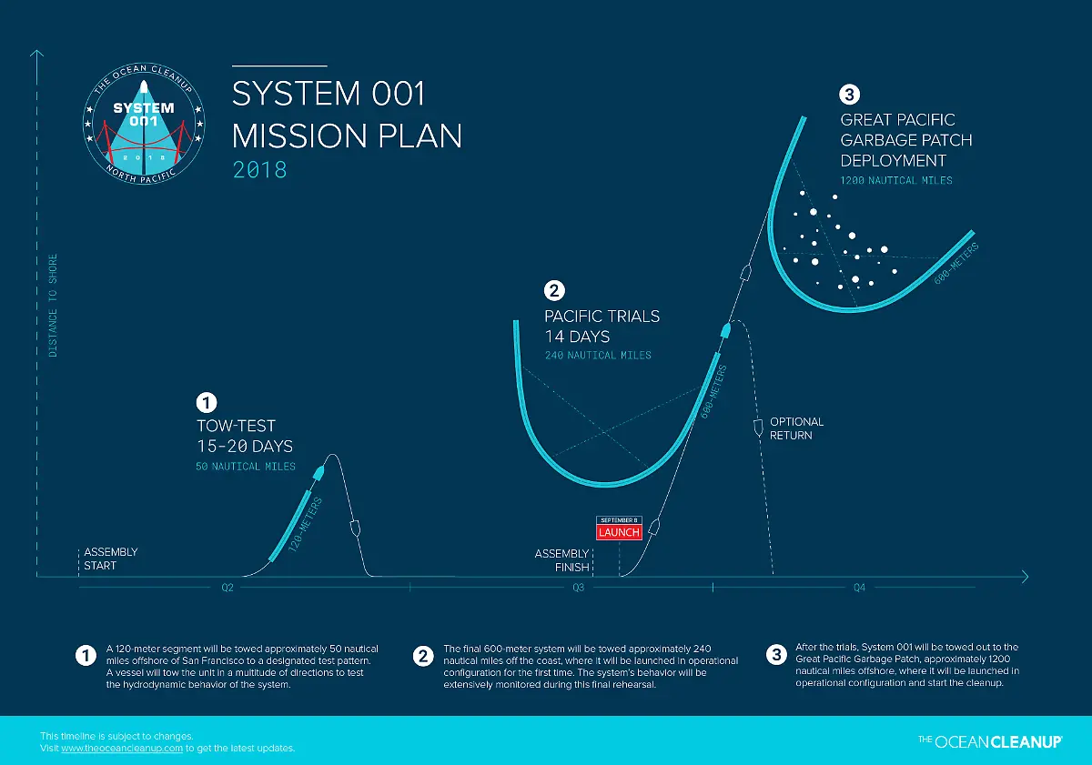 TOC-System001-Mission-Plan-infographic-media-180803-HighRes