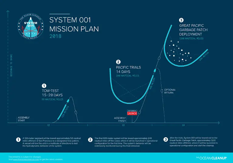 TOC-System001-Mission-Plan-infographic-media-180803-HighRes