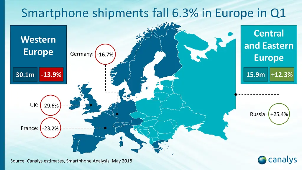 Smarphones-Markt-Europa-Canalys