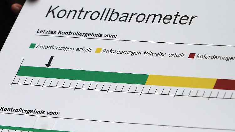 Die "Hygiene-Ampel" soll "auf den ersten Blick verständlich sein".