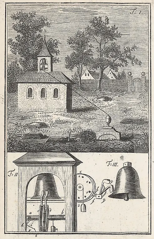 02-pessler-beystand-der-mechanik