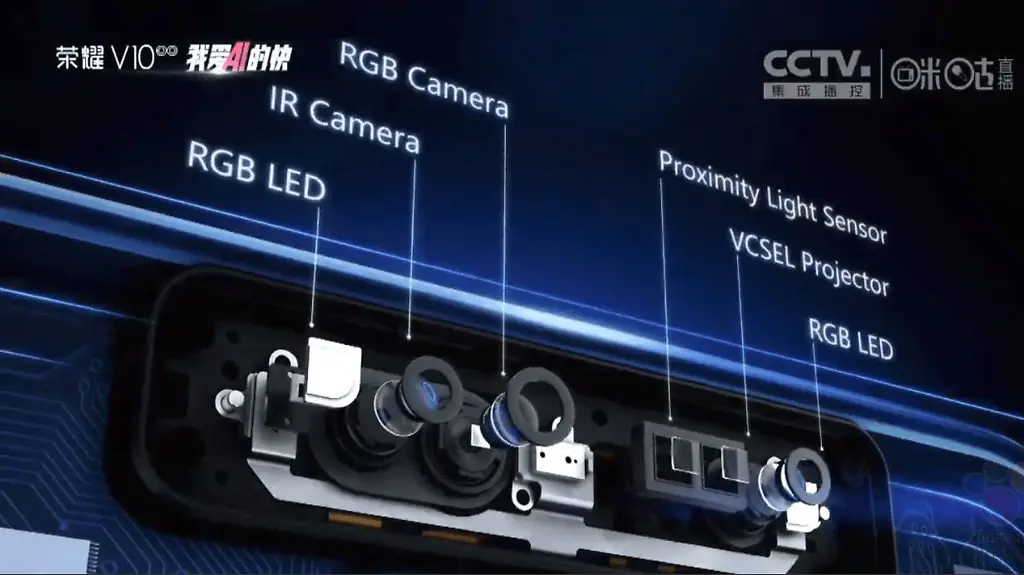Huawei-Point-Cloud-Depth-Camera