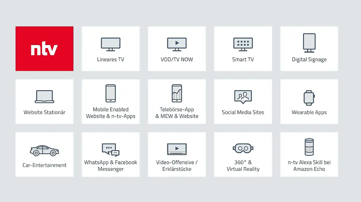 Digitalportfolio-25Jahre-broschuere