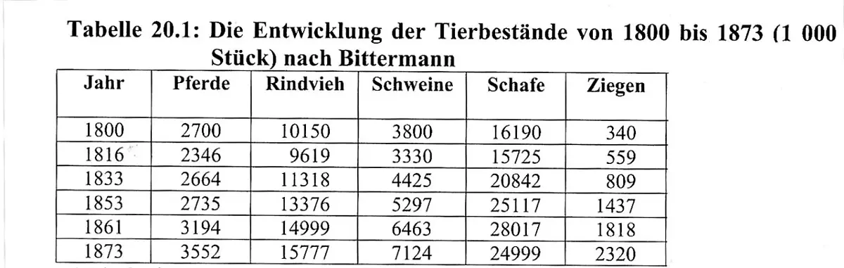 TamboraHorseMortality-Eberhard-Bittermann-gemeinfrei