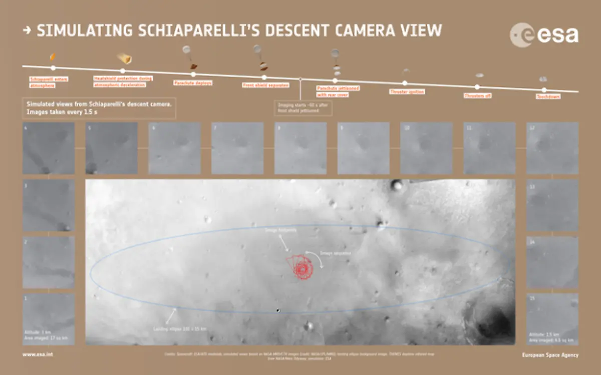 ExoMars2016-Schiaparelli-simulated-descent-image-sequence-infographic-625