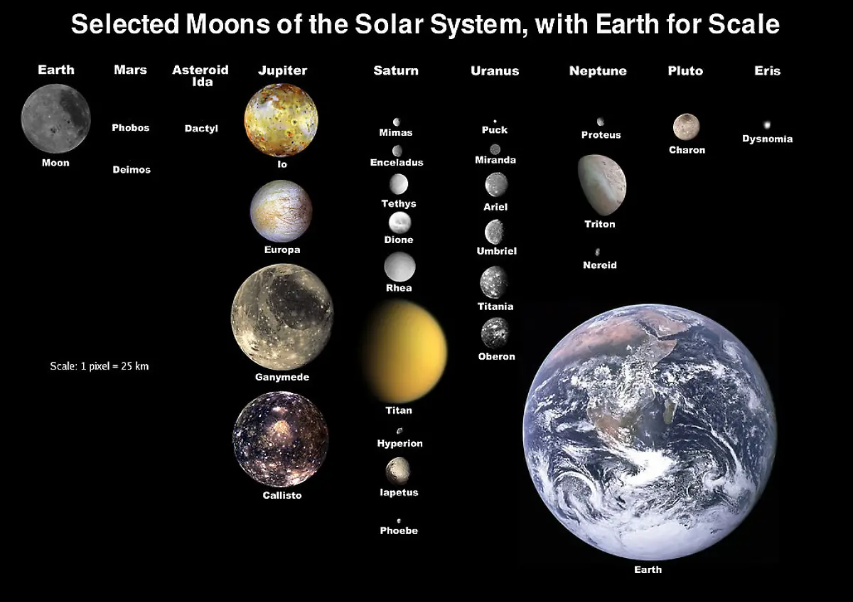 Moons-of-solar-system-v7