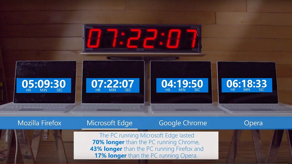 Browser-Test-Laufzeit