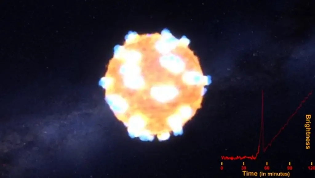 Supernova-Shock-Breakout