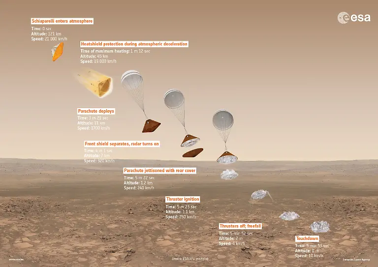 ExoMars-2016-Schiaparelli-descent-sequence-ESAATG-medialab