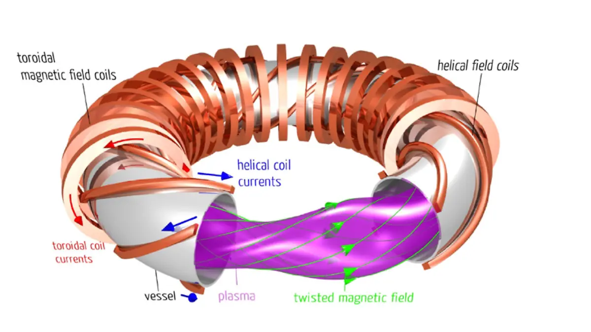 Classical-stellarator-scheme