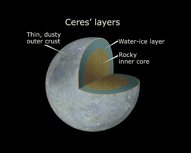 Ceres-Cutaway-NASA