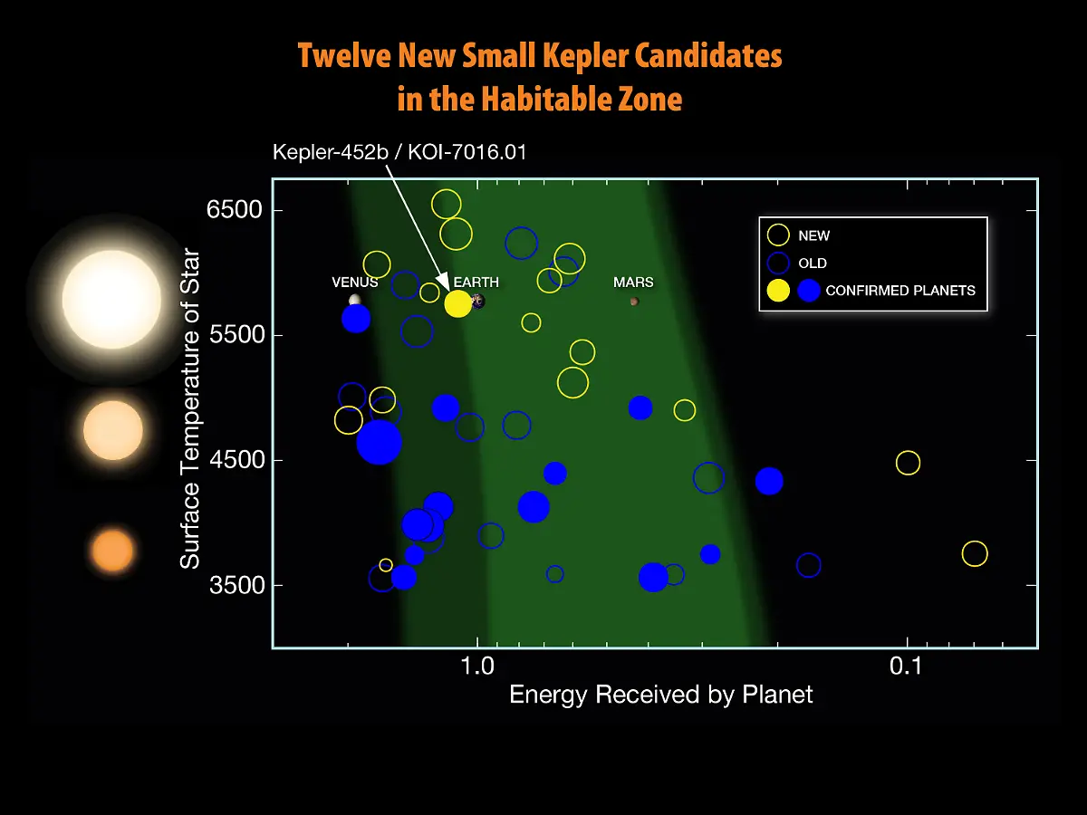 habitable-Kepler-NASA-AmesW-Stenzel