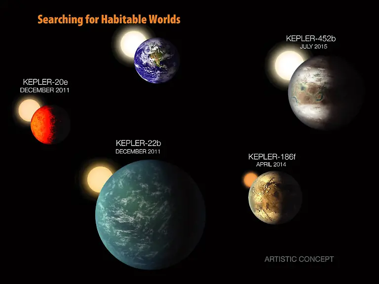 erdgrosse-habitable-Kepler-Nasa-AmesW-Stenzel