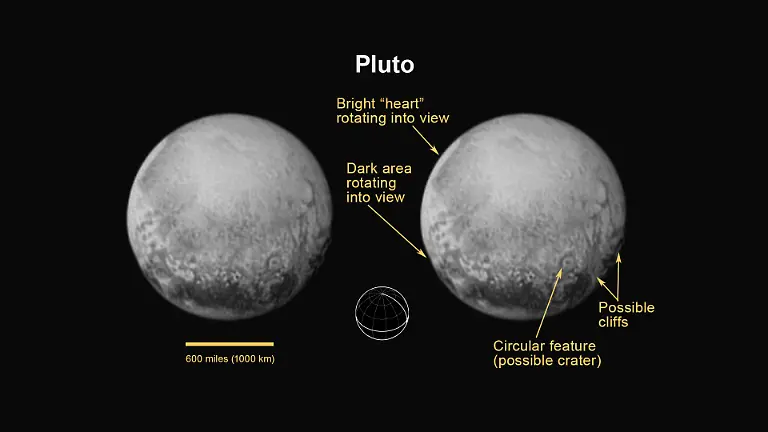 pluto-annotated