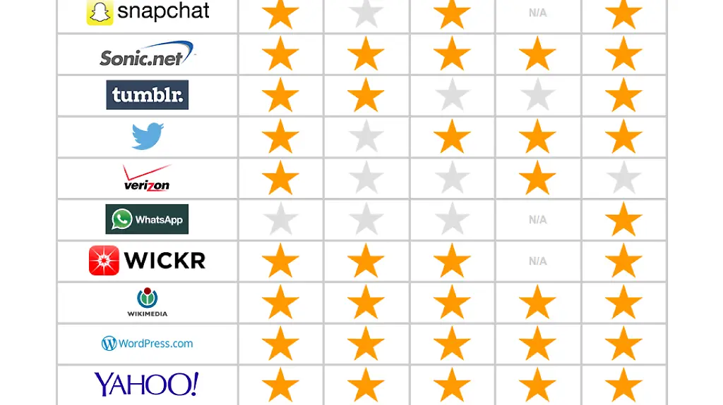 Datenschutz-Report-Tabelle