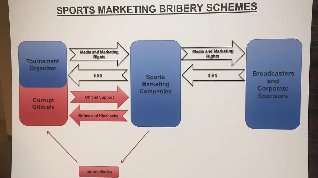 fifakorruption-rmathus