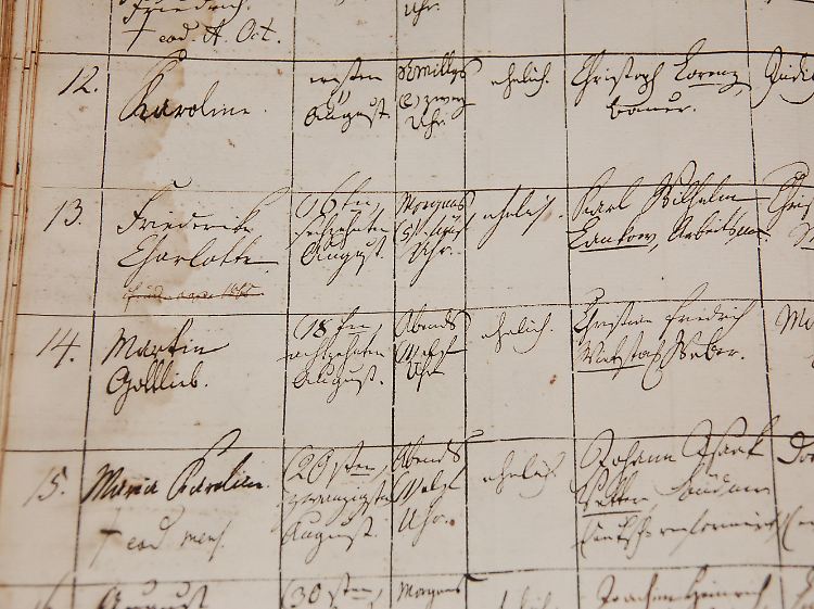 Als Nummer 14 im Taufbuch der Gemeinde Zerrenthin wird der Eintrag zur Taufe von Martin Gottlieb Wittstock geführt.