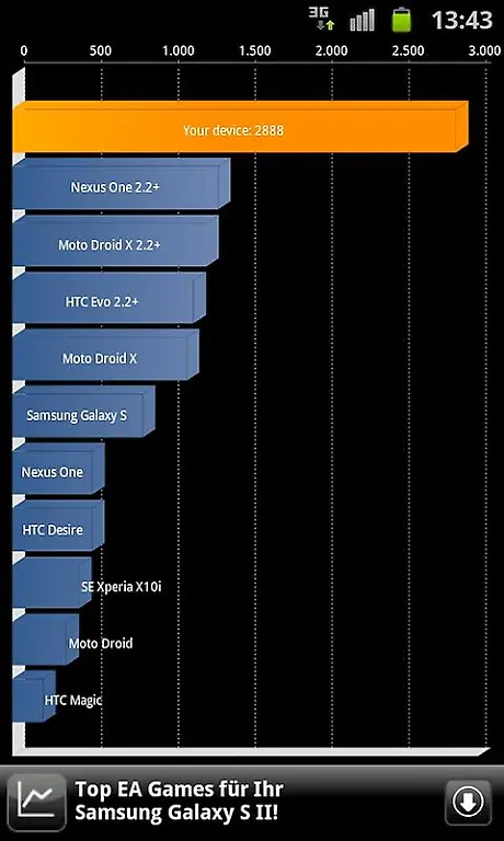 S2-Benchmark