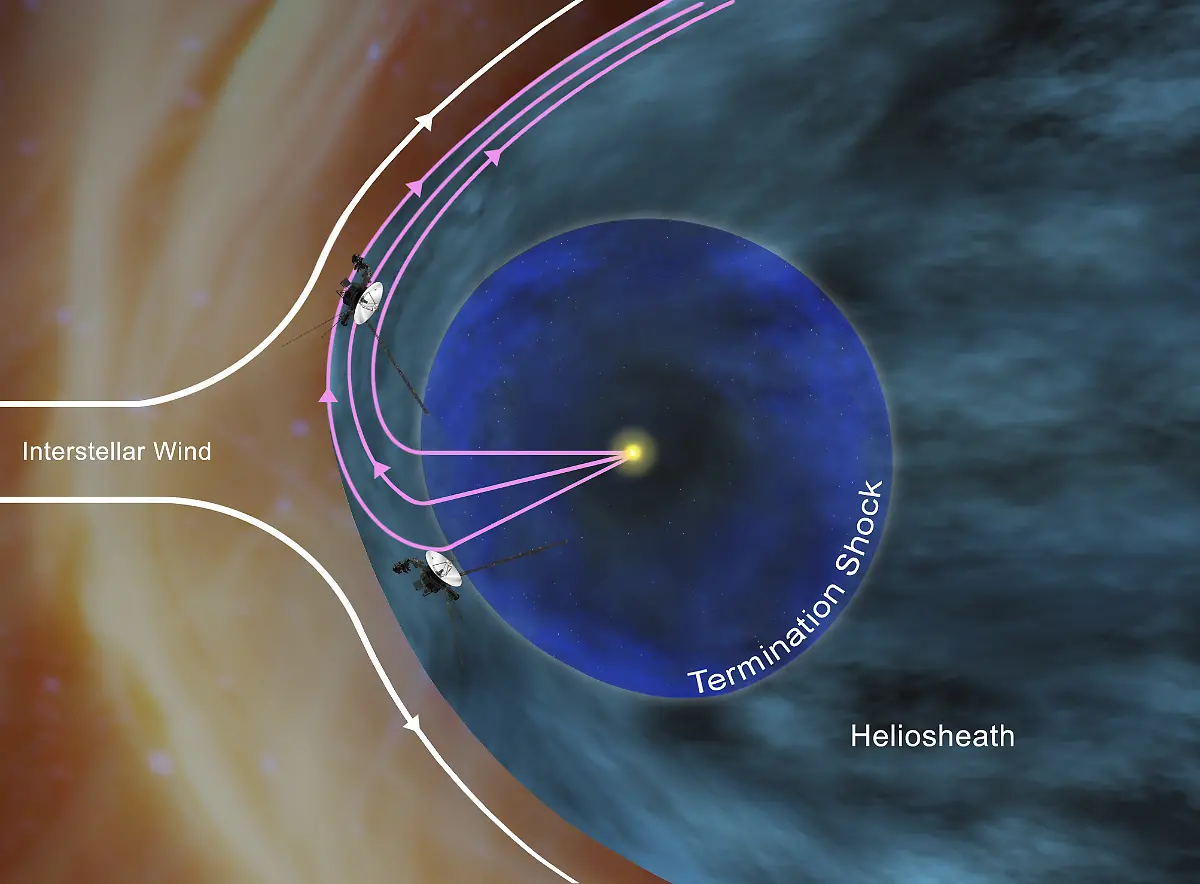 Voyager-final-region-before-interstellar-space