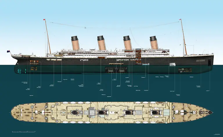 Ansicht-Titanic