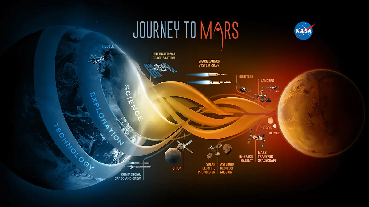 journey-to-mars-nasa