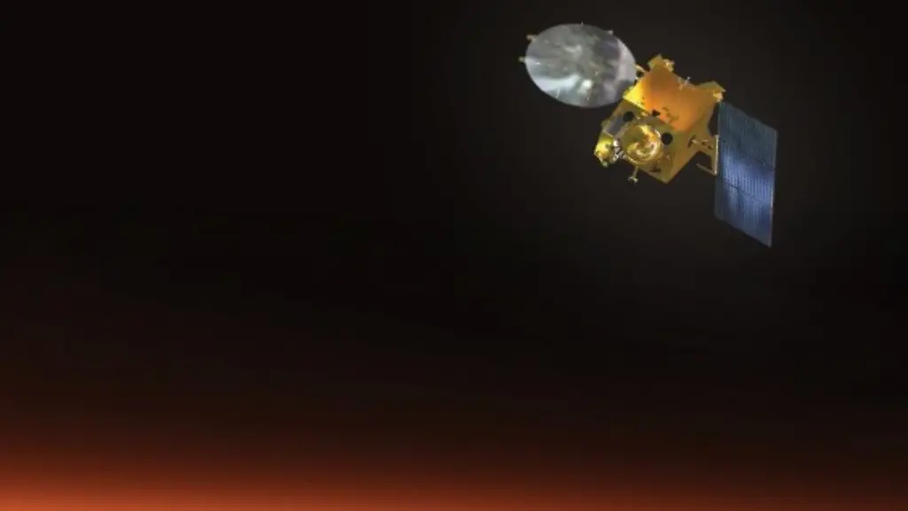 Mangalyaan-Marsmission