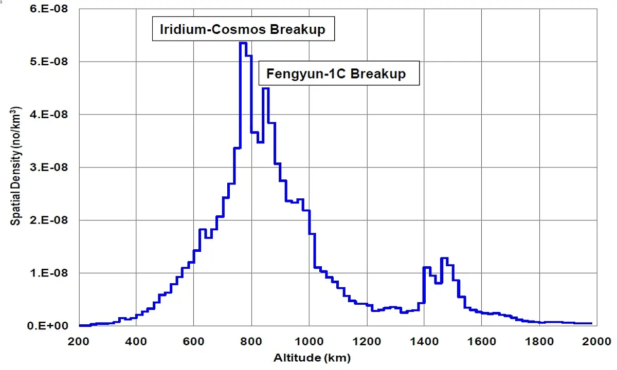 Spacedebris-upd-2011
